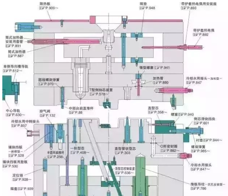 50個(gè)模具問(wèn)題，解決基本問(wèn)答