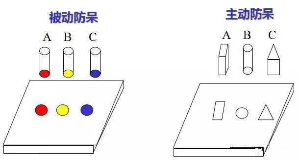 做模具：設(shè)計(jì)“防呆”是什么？