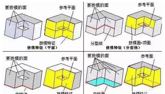 模具分型面的幾種技巧，你都知道嗎？